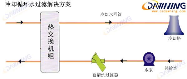 冷卻循環(huán)水過(guò)濾解決方案