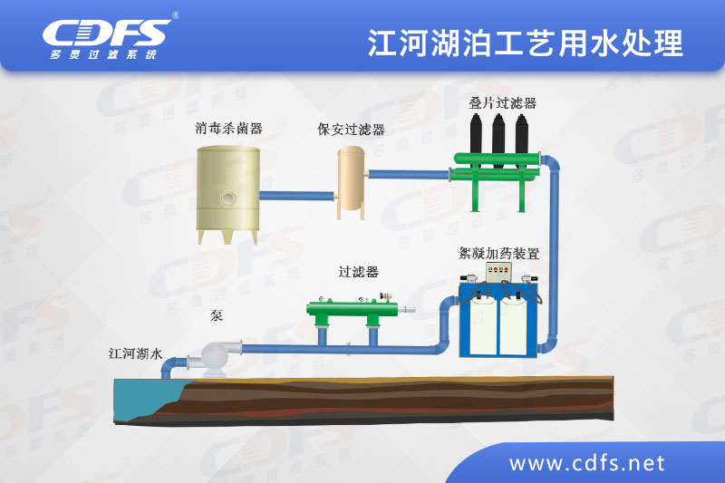 江、河、湖泊工藝用水處理