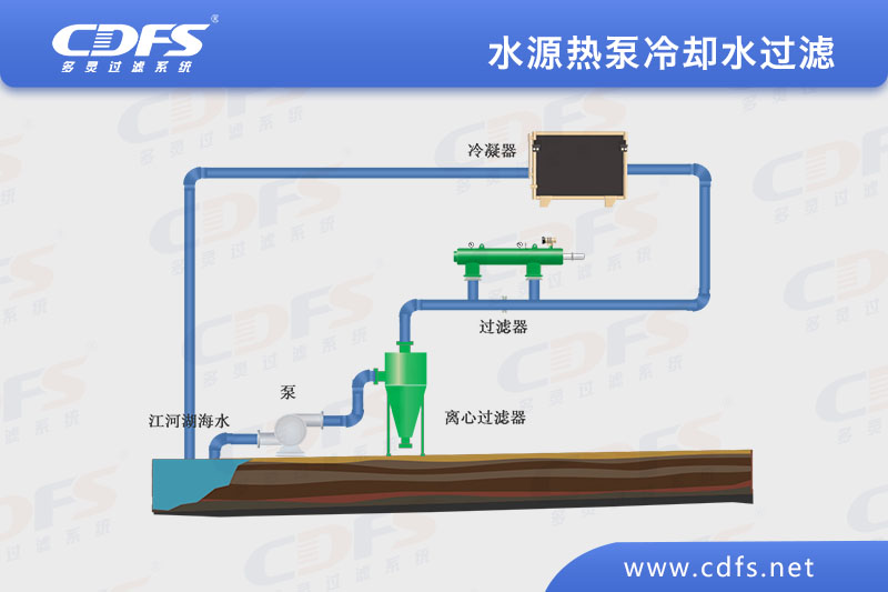 水源熱泵冷卻水過(guò)濾