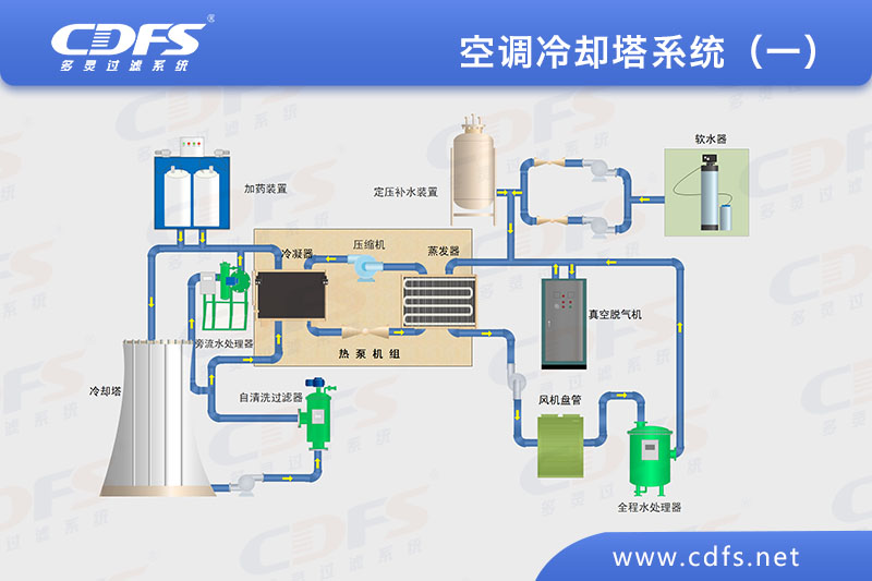 空調冷卻塔系統(tǒng)（一）.jpg